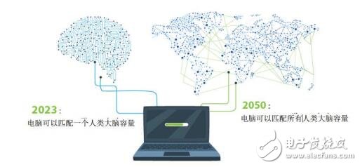 Swissborg：未来的网上银行项目有哪些将带来什么优势