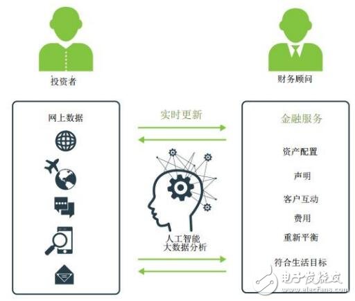 Swissborg：未来的网上银行项目有哪些将带来什么优势