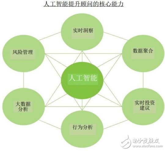 Swissborg：未来的网上银行项目有哪些将带来什么优势