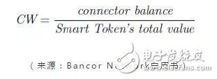 区块链Bancor 算法，参数测算公式宝典