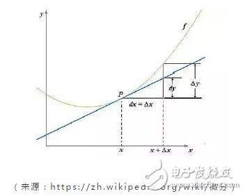 区块链Bancor 算法，参数测算公式宝典