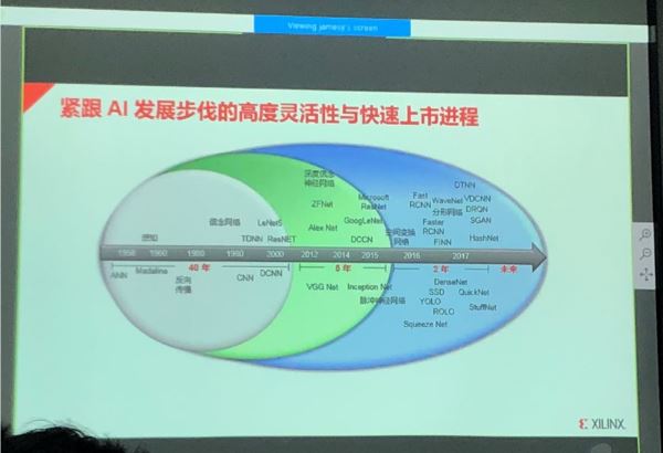 赛灵思选择 FPGA 开发 ADAS 与自动驾驶　在汽车市场具强大竞争力