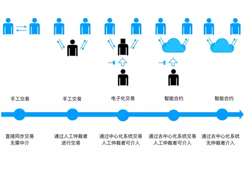 通证经济是解决互联网的bug，还是会挖更多坑？