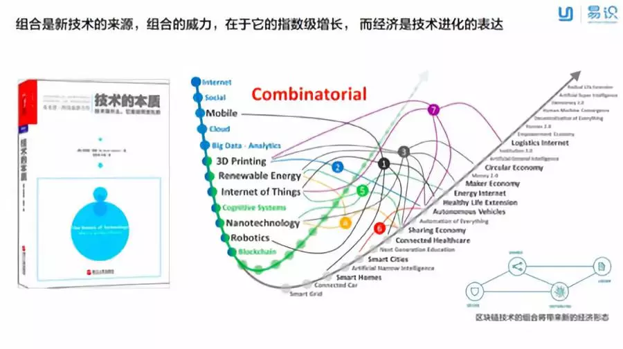 通证经济是解决互联网的bug，还是会挖更多坑？