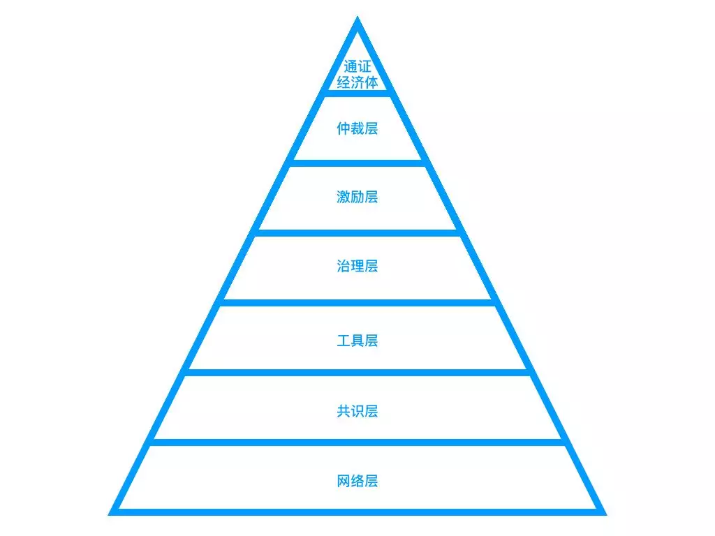 通证经济是解决互联网的bug，还是会挖更多坑？