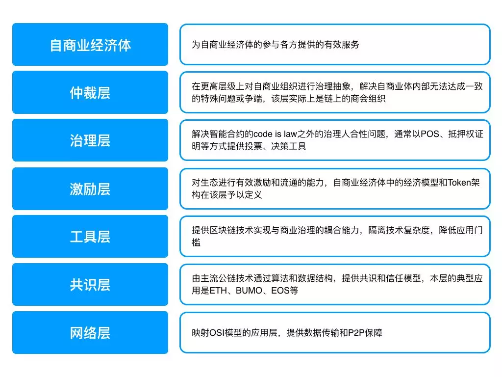 通证经济是解决互联网的bug，还是会挖更多坑？