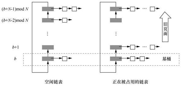 面向大数据应用的混合内存架构特征分析