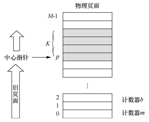 面向大数据应用的混合内存架构特征分析