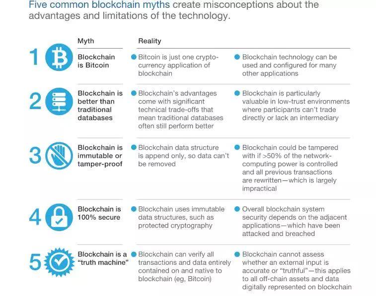 麦肯锡报告：炒作背后，区块链的商业价值是什么？