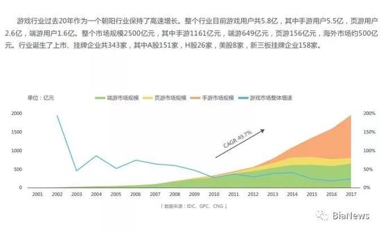 从ChinaJoy看区块链游戏：东风已吹起，前途仍难测