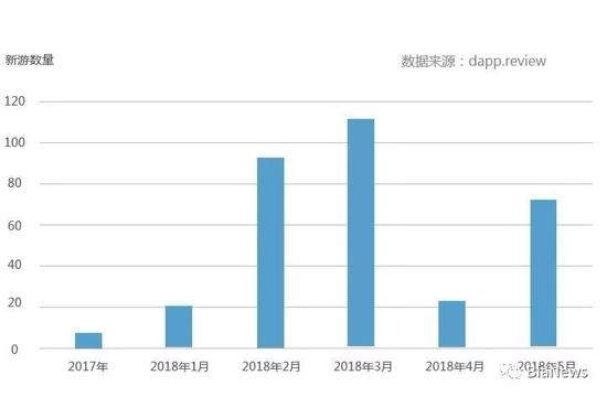 从ChinaJoy看区块链游戏：东风已吹起，前途仍难测