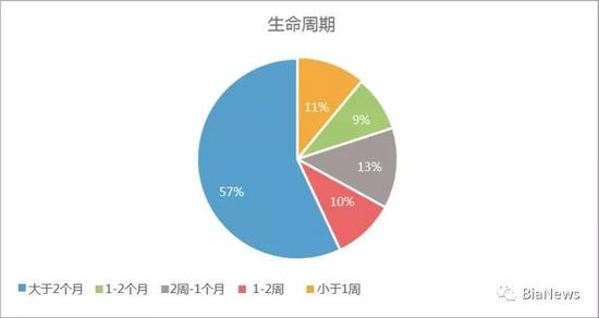 从ChinaJoy看区块链游戏：东风已吹起，前途仍难测