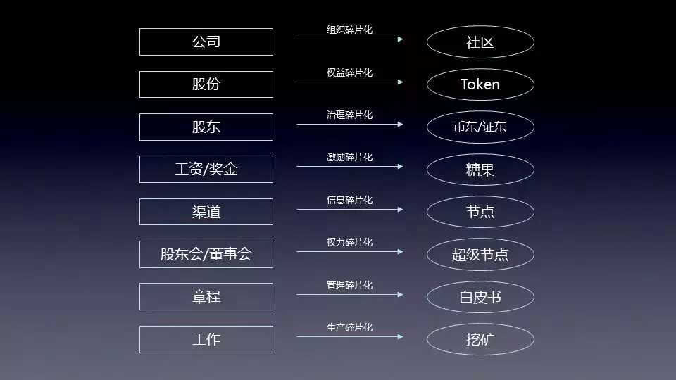 临界创始人FINWISE峰会演讲：产业重构与数字金融