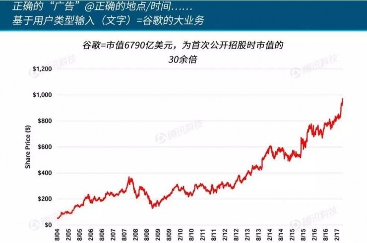 Google 深陷舆论大漩涡：隐私问题涉及数十亿智能手机用户