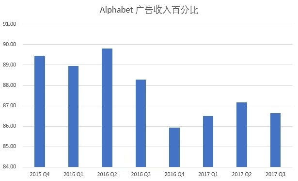 Google 深陷舆论大漩涡：隐私问题涉及数十亿智能手机用户