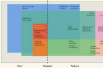 数据分析的三大时间轴：过去、现在和未来