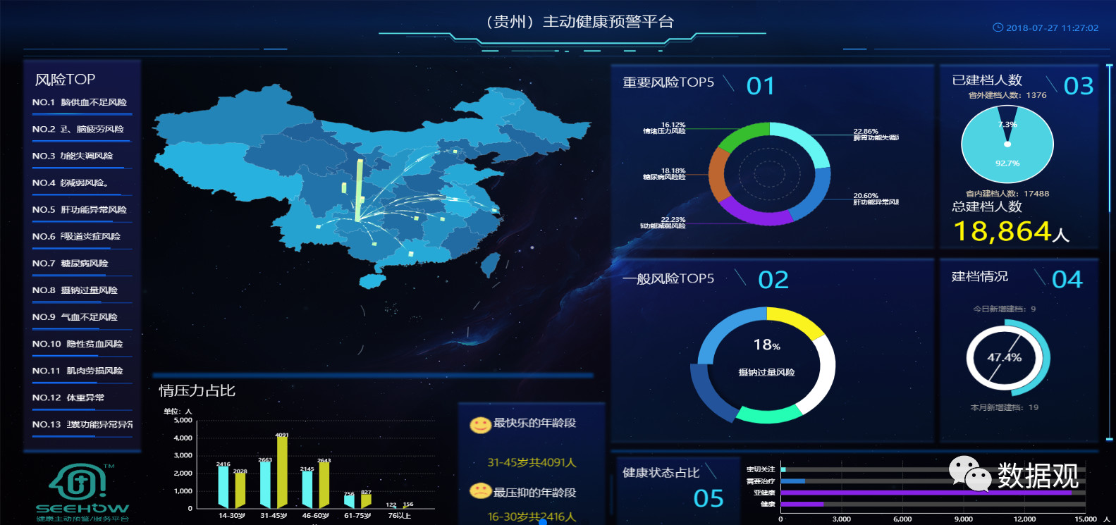 大数据时代，大健康产业何时才能突破瓶颈？