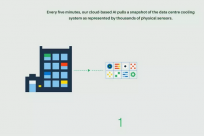 谷歌联合DeepMind用算法为数据中心降温，计划推广