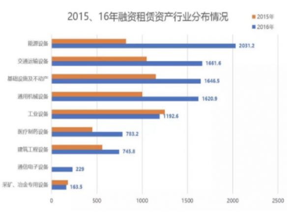 新常态下的破局：融资租赁业与大数据的深度结