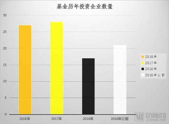 微医、零氪、医联等医疗大数据相关企业争相引