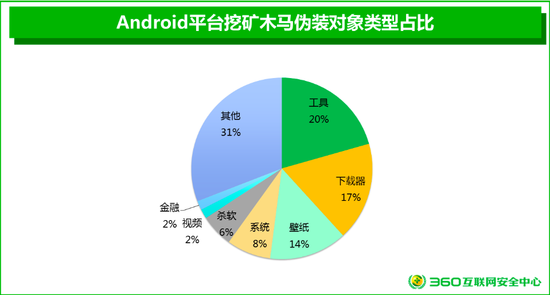 黑客用智能手机挖矿日益严重，你的手机还好吗？