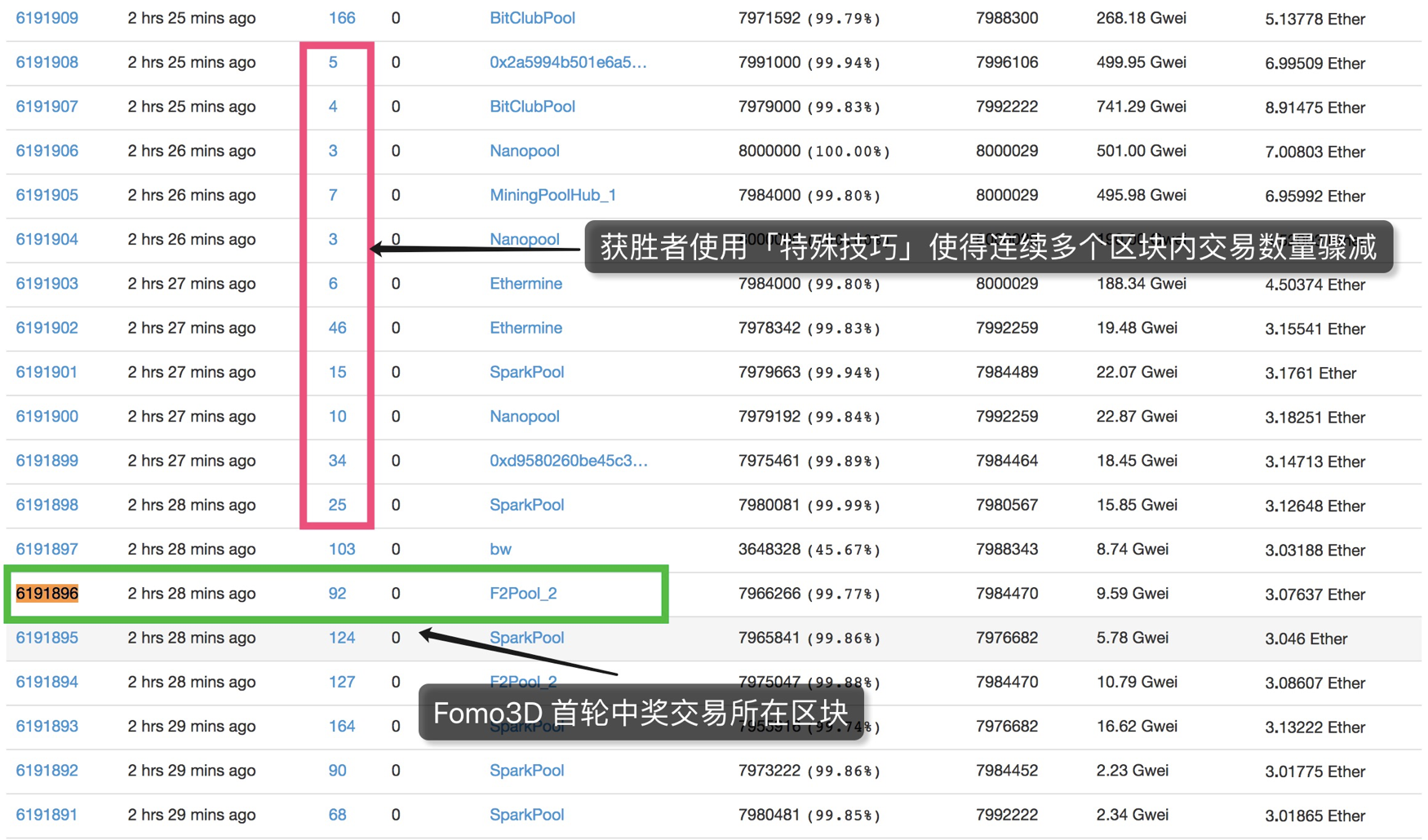 Fomo3D 千万大奖获得者“特殊攻击技巧”全揭露