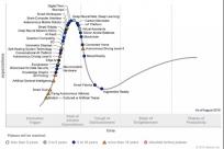 Gartner2018新技术成熟度曲线：五大技术趋势成为新