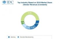 IDC：2022年大数据和业务分析解决方案将达到260