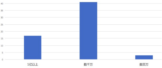 大数据赋能产业发展，谋定而后动为不二法门