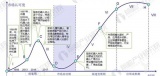 度过探索拐点 商用机器人发展将回归用户价值导