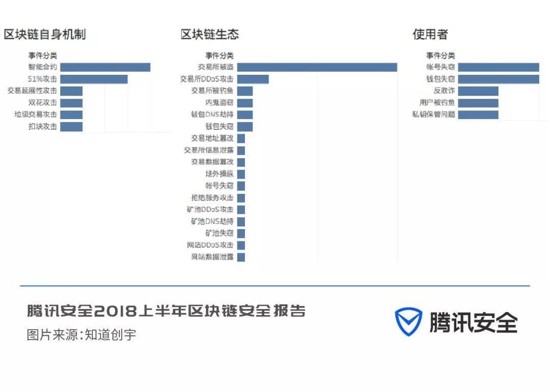 王峰对话Dawn Song，畅谈区块链时代“隐私革命”