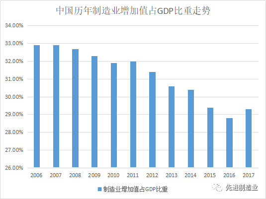 国内制造业究竟有多困难？平安银行制造业不良