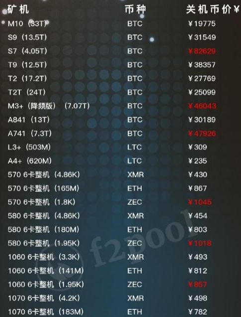 暴跌背后：V神解释原因 但ETH或难逃崩溃命运