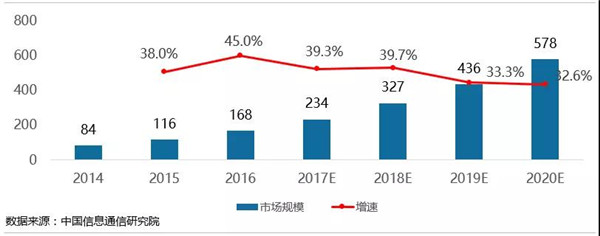 大数据产业发展情况及展望