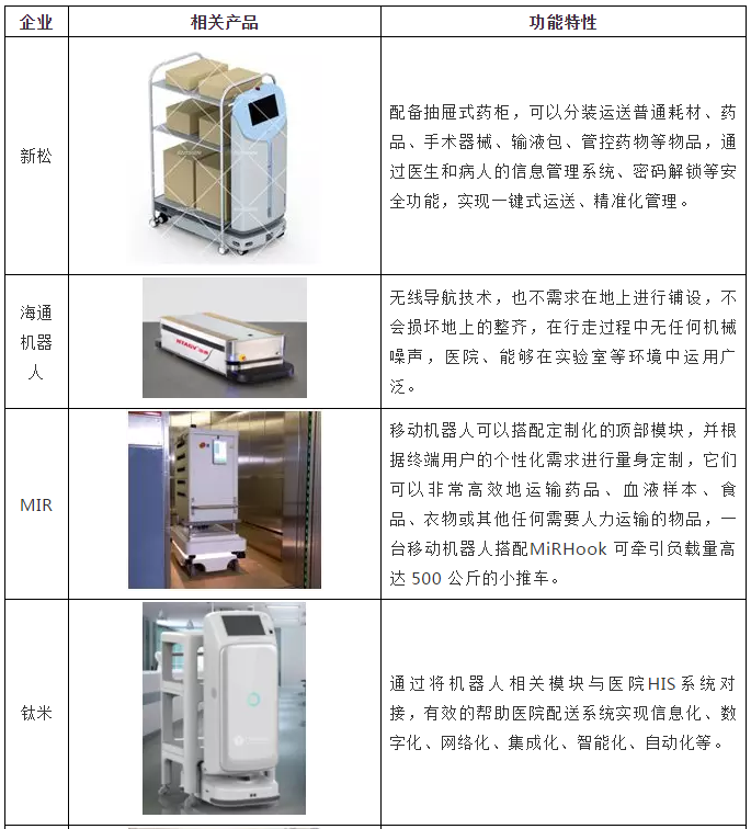 医疗行业AGV前景可期，这些企业已入局