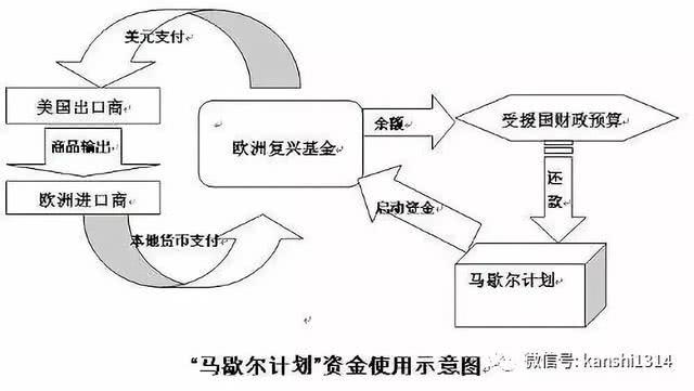 美国加密数字货币批准发行 新兴国家恐遭降维打击