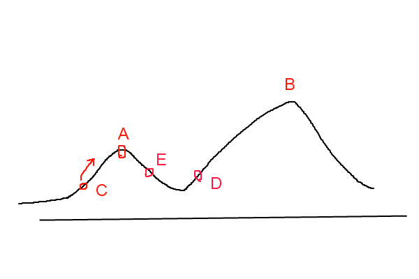 模拟退火算法