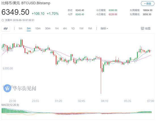 纽约州总检察长：币安等三家交易所或非法运营