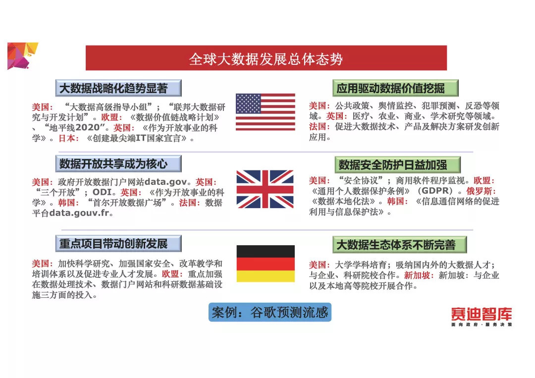 《中国大数据发展指数报告（2018年）》发布（PPT全文）