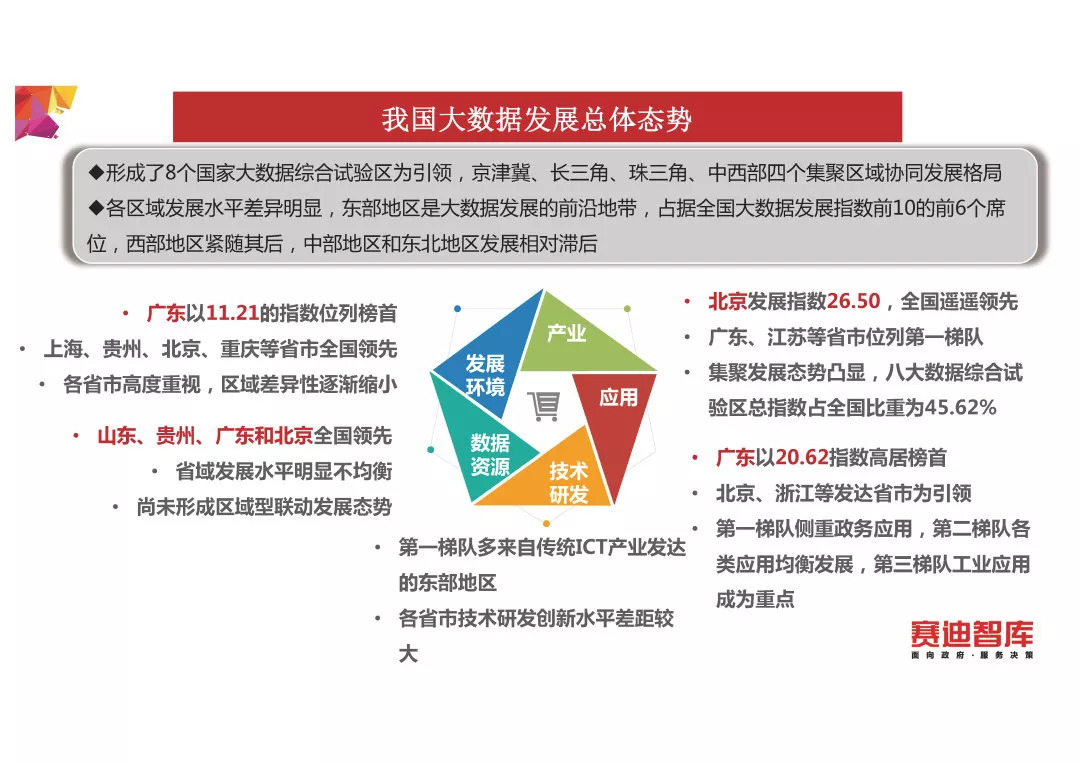 《中国大数据发展指数报告（2018年）》发布（PPT全文）