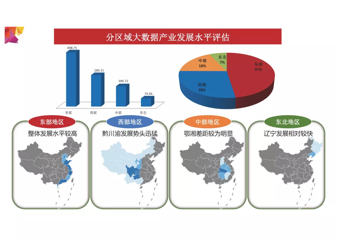 《中国大数据发展指数报告（2018年）》发布（PPT全文）