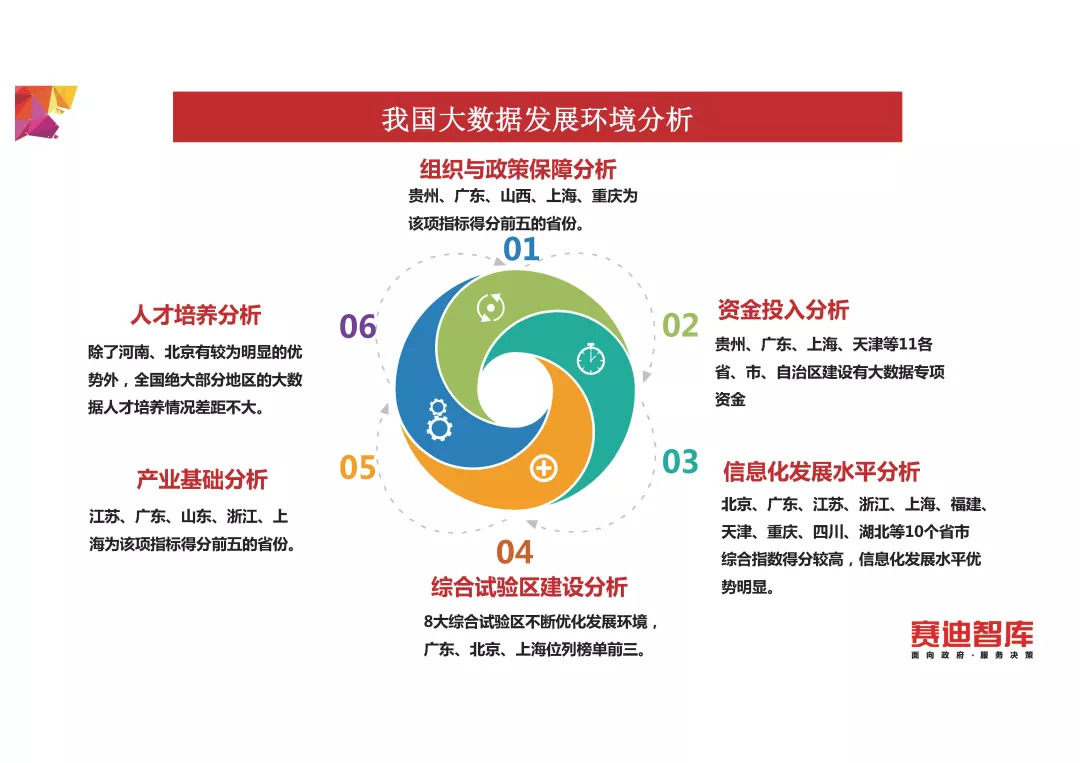 《中国大数据发展指数报告（2018年）》发布（PPT全文）