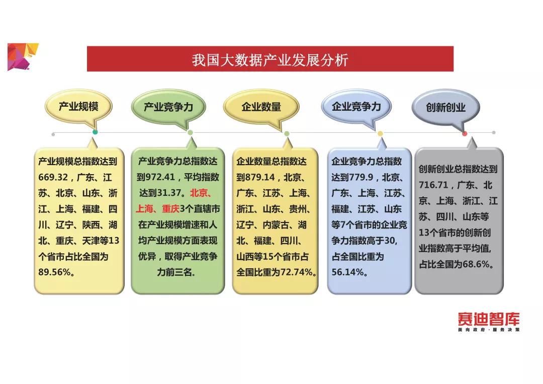 《中国大数据发展指数报告（2018年）》发布（PPT全文）