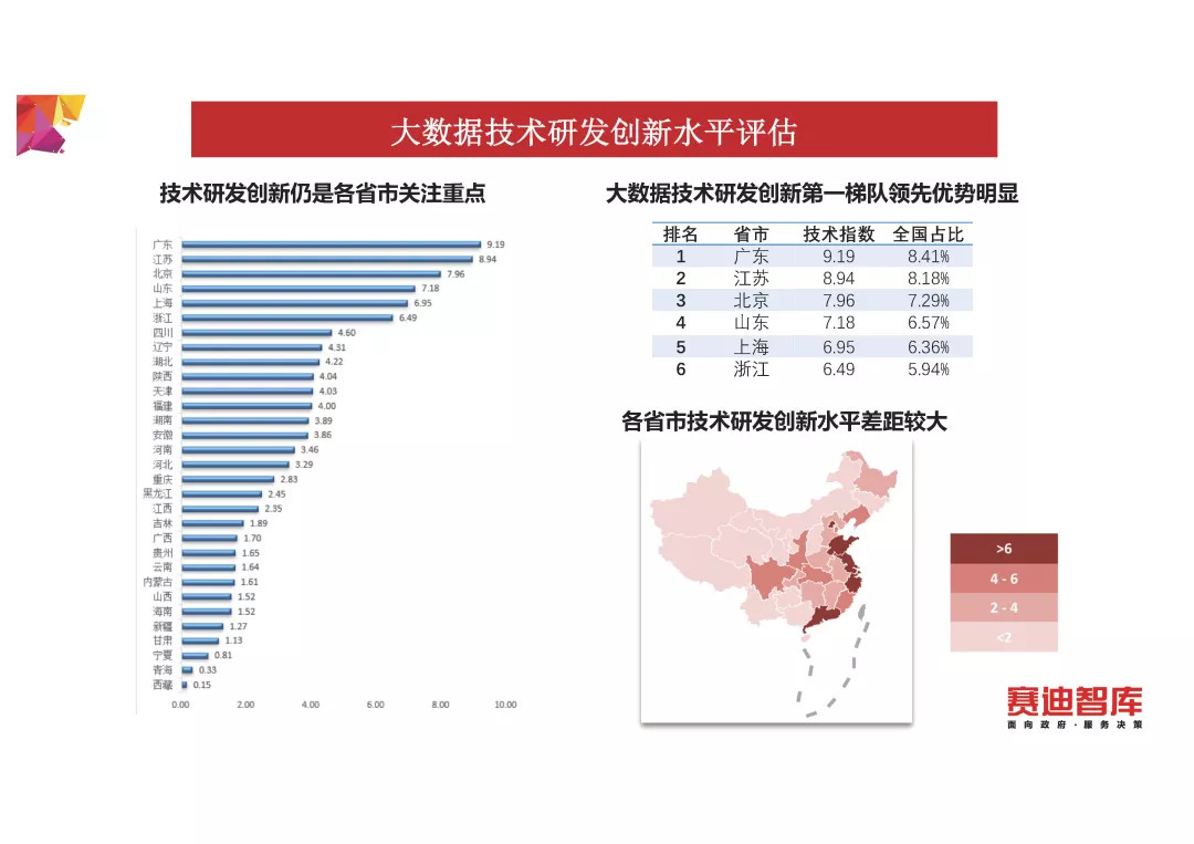 《中国大数据发展指数报告（2018年）》发布（PPT全文）