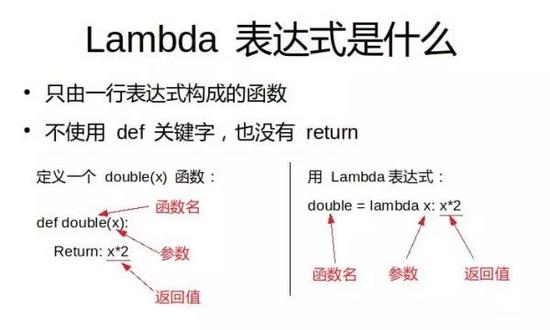 学习Python过程中，注重这8个小细节，让你在大数