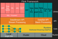 Spark、Flink、CarbonData技术实践最佳案例解析