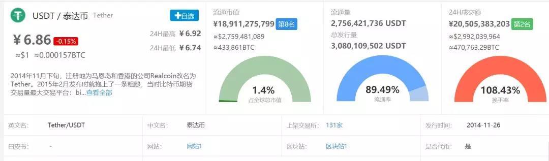 USDT的基本情况