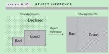 《Credit Risk Scorecard》 第六章: Scorecard Development