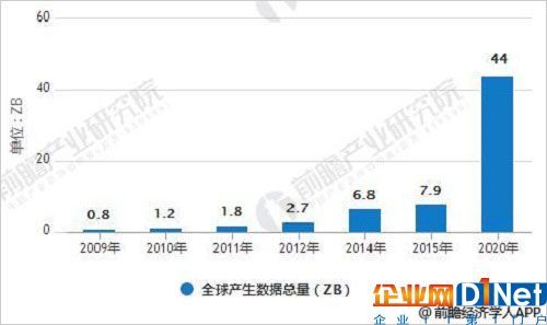 大数据产业应用前景广阔 5G推动革命性发展