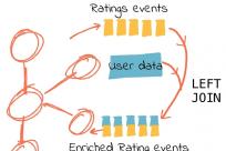 使用Apache Kafka和KSQL实现流处理普及化——第二部